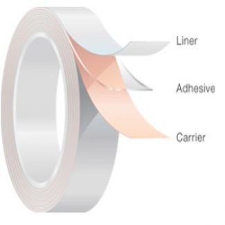 Vancive™ MED 5679A